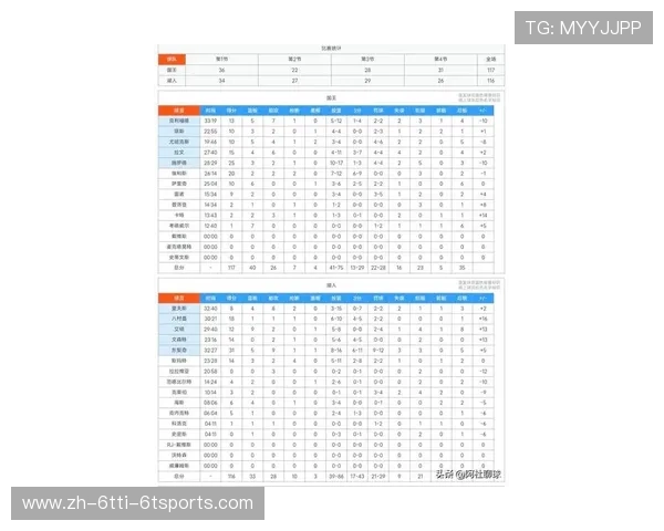 今天NBA战报报道了哪些重要比赛 今天NBA战报报道了哪些重要比赛