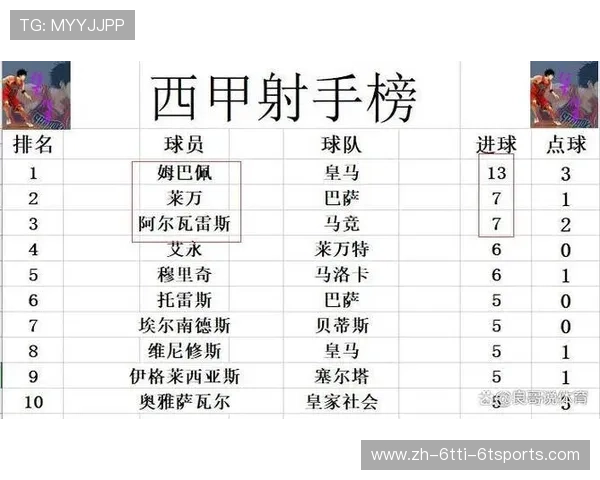 西甲联赛进球记录：西甲联赛的历史进球记录与球员成就