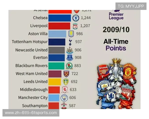 英超联赛冠军次数最多球队排行及其历史辉煌瞬间 英超联赛冠军次数最多球队排行及其历史辉煌瞬间