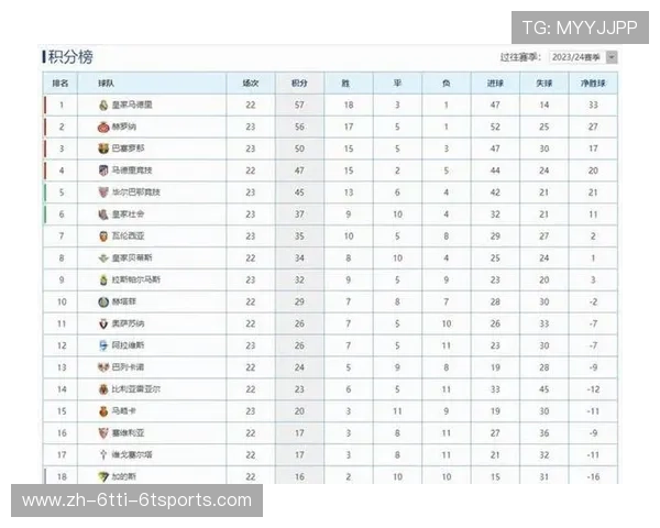 西甲联赛历史积分榜排名变化与冠军演变 西甲联赛历史积分榜排名变化与冠军演变