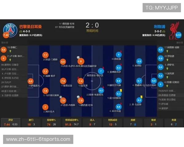 耻辱数据利物浦全场0射正 xG下限持平队史降级赛季纪录